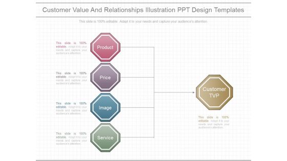 Customer Value And Relationships Illustration Ppt Design Templates