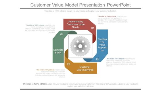 Customer Value Model Presentation Powerpoint Customer Value Model Presentation Powerpoint