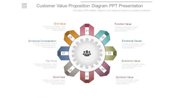 Customer Value Proposition Diagram Ppt Presentation Customer Value Proposition Diagram Ppt Presentation