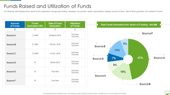 Cyber Network Simulation Platform Capital Funding Pitch Deck Funds Raised And Utilization Of Funds Background PDF Cyber Network Simulation Platform Capital Funding Pitch Deck Funds Raised And Utilization Of Funds Background PDF