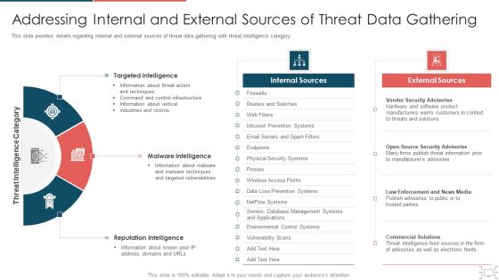 cyber security administration in organization addressing internal and external sources of gathering structure pdf cyber security administration in organization addressing internal and external sources of gathering structure pdf