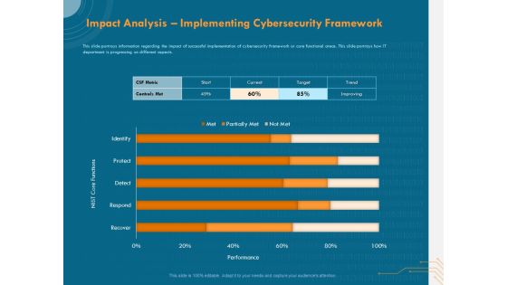 Cyber Security Implementation Framework Impact Analysis Implementing Cybersecurity Framework Ppt Show Graphics PDF Cyber Security Implementation Framework Impact Analysis Implementing Cybersecurity Framework Ppt Show Graphics PDF