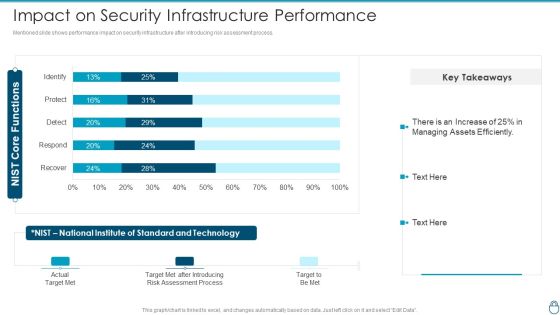 Cybersecurity Risk Administration Plan Impact On Security Infrastructure Performance Background PDF Cybersecurity Risk Administration Plan Impact On Security Infrastructure Performance Background PDF