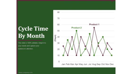 cycle time by month ppt powerpoint presentation introduction cycle time by month ppt powerpoint presentation introduction