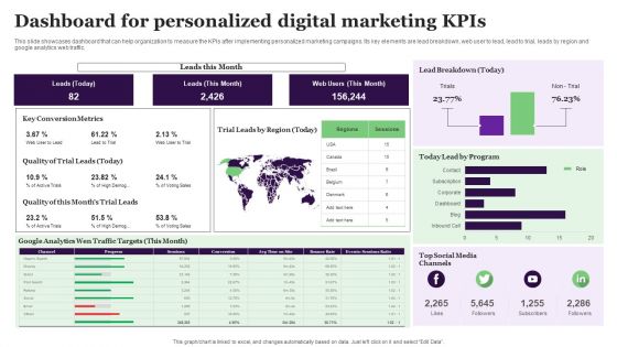 Dashboard For Personalized Digital Marketing Kpis Introduction PDF Dashboard For Personalized Digital Marketing Kpis Introduction PDF