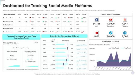 Dashboard For Tracking Social Media Platforms Consumer Contact Point Guide Graphics PDF Dashboard For Tracking Social Media Platforms Consumer Contact Point Guide Graphics PDF