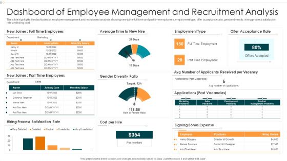 Dashboard Of Employee Management And Recruitment Analysis Infographics PDF Dashboard Of Employee Management And Recruitment Analysis Infographics PDF