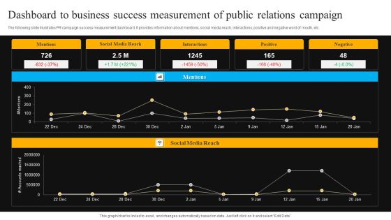 Dashboard To Business Success Measurement Of Public Relations Campaign Download PDF Dashboard To Business Success Measurement Of Public Relations Campaign Download PDF