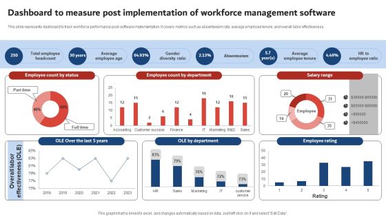 Dashboard To Measure Post Implementation Of Workforce Management Software Designs PDF