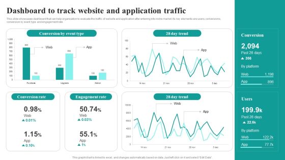Dashboard To Track Website And Application Traffic Market Focused Product Launch Strategy Elements PDF