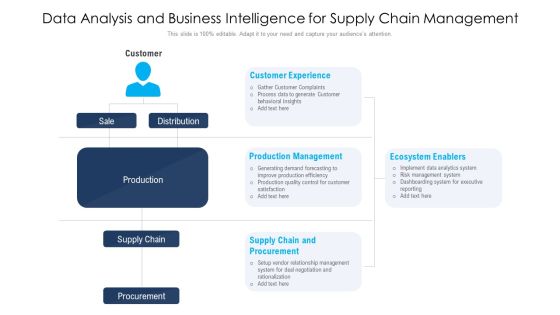 Data Analysis And Business Intelligence For Supply Chain Management Ppt PowerPoint Presentation Slides Visuals PDF