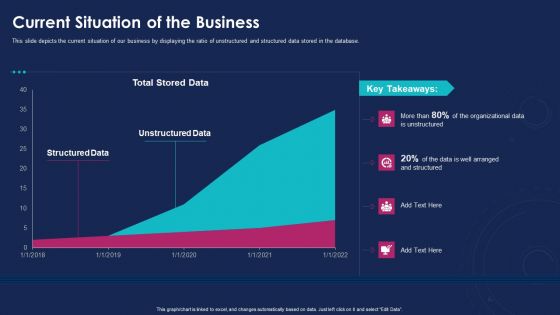 Data Analytics IT Current Situation Of The Business Ppt Inspiration Designs Download PDF Data Analytics IT Current Situation Of The Business Ppt Inspiration Designs Download PDF