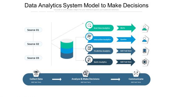 Data Analytics System Model To Make Decisions Ppt PowerPoint Presentation Summary Graphics PDF