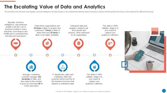 Data And Analytics Playbook The Escalating Value Of Data And Analytics Formats PDF