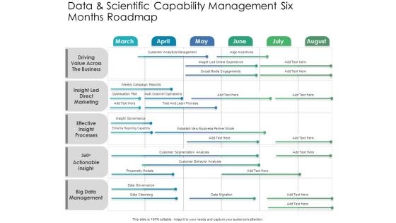 Data And Scientific Capability Management Six Months Roadmap Icons Data And Scientific Capability Management Six Months Roadmap Icons