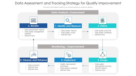 Data Assessment And Tracking Strategy For Quality Improvement Ppt PowerPoint Presentation Outline Ideas PDF