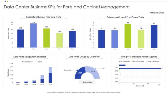 Data Center Business Kpis For Ports And Cabinet Management Ppt Diagram Ppt PDF Data Center Business Kpis For Ports And Cabinet Management Ppt Diagram Ppt PDF