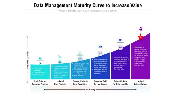 Data Management Maturity Curve To Increase Value Ppt PowerPoint Presentation Gallery Objects PDF Data Management Maturity Curve To Increase Value Ppt PowerPoint Presentation Gallery Objects PDF