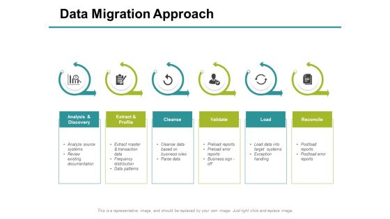 Data Migration Approach Ppt PowerPoint Presentation Summary Brochure Data Migration Approach Ppt PowerPoint Presentation Summary Brochure