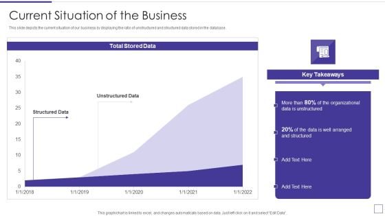 Data Mining Implementation Current Situation Of The Business Slides PDF Data Mining Implementation Current Situation Of The Business Slides PDF