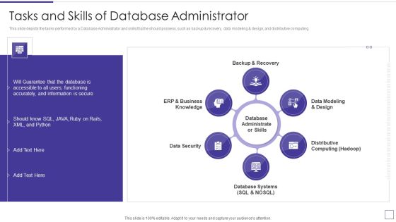 Data Mining Implementation Tasks And Skills Of Database Administrator Portrait PDF Data Mining Implementation Tasks And Skills Of Database Administrator Portrait PDF