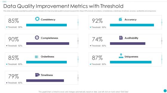 Data Quality Improvement Metrics With Threshold Formats PDF Data Quality Improvement Metrics With Threshold Formats PDF