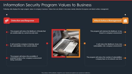 Data Safety Initiatives Information Security Program Values To Business Background PDF Data Safety Initiatives Information Security Program Values To Business Background PDF