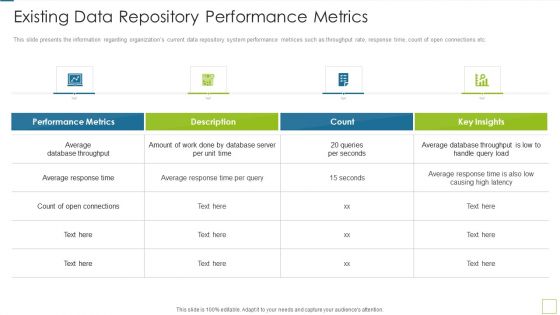 Database Expansion And Optimization Existing Data Repository Performance Metrics Ppt Icon Inspiration Database Expansion And Optimization Existing Data Repository Performance Metrics Ppt Icon Inspiration