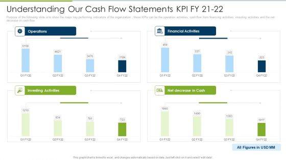 Debt Collection Improvement Plan Understanding Our Cash Flow Statements KPI Fy 21 To 22 Elements PDF Debt Collection Improvement Plan Understanding Our Cash Flow Statements KPI Fy 21 To 22 Elements PDF