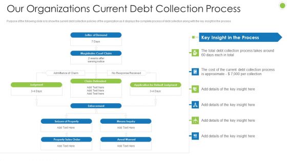 Debt Retrieval Techniques Our Organizations Current Debt Collection Process Ppt Summary Design Templates PDF Debt Retrieval Techniques Our Organizations Current Debt Collection Process Ppt Summary Design Templates PDF