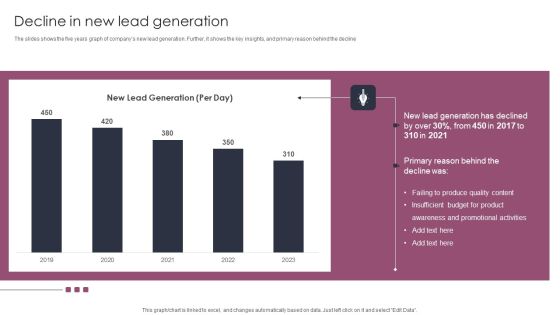 Decline In New Lead Generation Stages To Develop Demand Generation Tactics Topics PDF Decline In New Lead Generation Stages To Develop Demand Generation Tactics Topics PDF