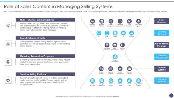 Defined Sales Assistance For Business Clients Role Of Sales Content In Managing Selling Systems Sample PDF Defined Sales Assistance For Business Clients Role Of Sales Content In Managing Selling Systems Sample PDF