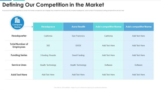 Defining Our Competition In The Market Summary PDF Defining Our Competition In The Market Summary PDF