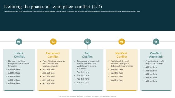 Defining The Phases Of Workplace Conflict Managing Organizational Conflicts To Boost Guidelines PDF Defining The Phases Of Workplace Conflict Managing Organizational Conflicts To Boost Guidelines PDF