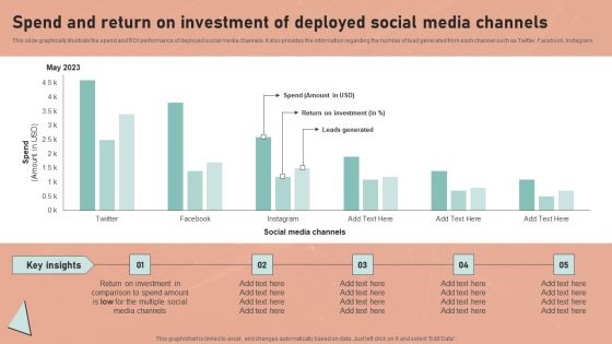 Definitive Guide To Conduct Digital Marketing Inspection Spend And Return On Investment Of Deployed Template PDF Definitive Guide To Conduct Digital Marketing Inspection Spend And Return On Investment Of Deployed Template PDF