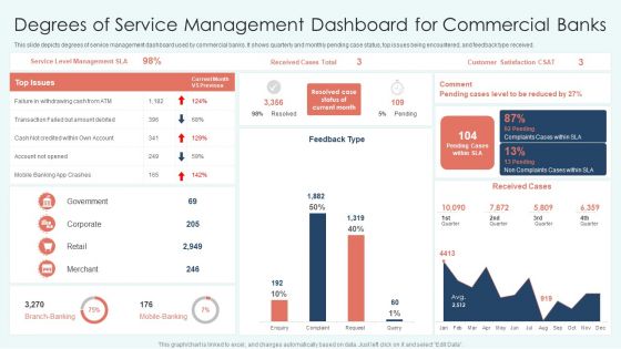 Degrees Of Service Management Dashboard For Commercial Banks Topics PDF Degrees Of Service Management Dashboard For Commercial Banks Topics PDF