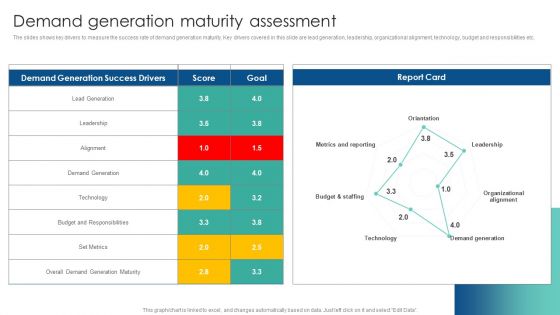 Demand Generation Maturity Assessment Customer Acquisition Through Advertising Information PDF Demand Generation Maturity Assessment Customer Acquisition Through Advertising Information PDF