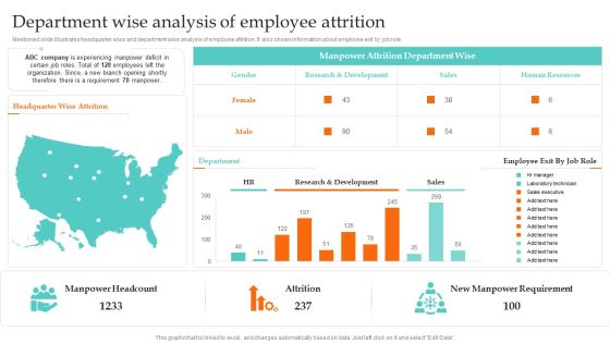 Department Wise Analysis Of Employee Attrition Ultimate Guide To Employee Succession Planning Icons PDF Department Wise Analysis Of Employee Attrition Ultimate Guide To Employee Succession Planning Icons PDF