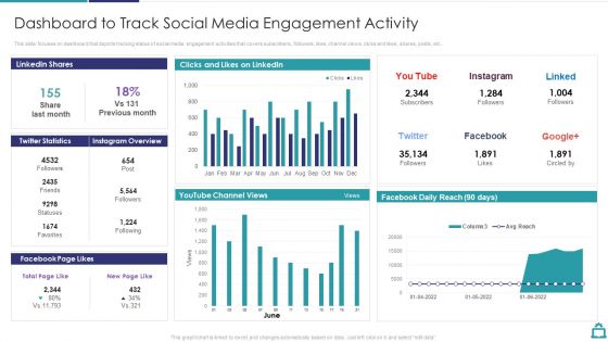 Deploying B2C Social Media Dashboard To Track Social Media Engagement Activity Icons PDF Deploying B2C Social Media Dashboard To Track Social Media Engagement Activity Icons PDF