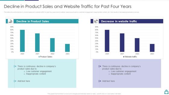 Deploying B2C Social Media Decline In Product Sales And Website Traffic For Past Four Years Slides PDF Deploying B2C Social Media Decline In Product Sales And Website Traffic For Past Four Years Slides PDF