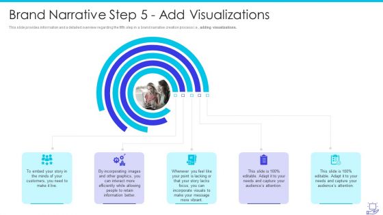Deploying Brand Storytelling Influence Customer Brand Narrative Step 5 Add Visualizations Information PDF