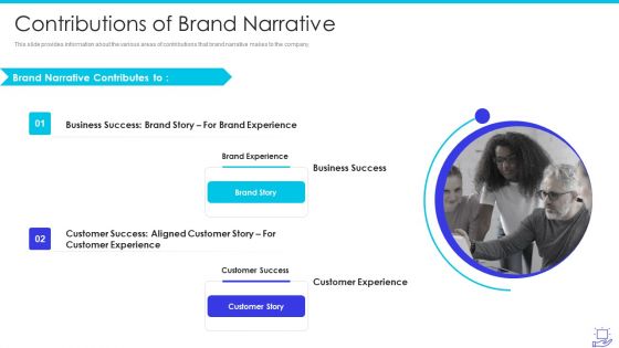 Deploying Brand Storytelling Influence Customer Contributions Of Brand Narrative Mockup PDF Deploying Brand Storytelling Influence Customer Contributions Of Brand Narrative Mockup PDF