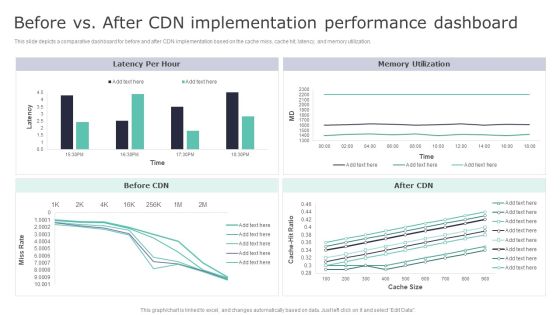 Deploying Content Distribution Network System Before Vs After CDN Implementation Structure PDF