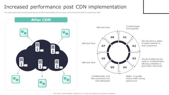 Deploying Content Distribution Network System Increased Performance Post CDN Infographics PDF Deploying Content Distribution Network System Increased Performance Post CDN Infographics PDF