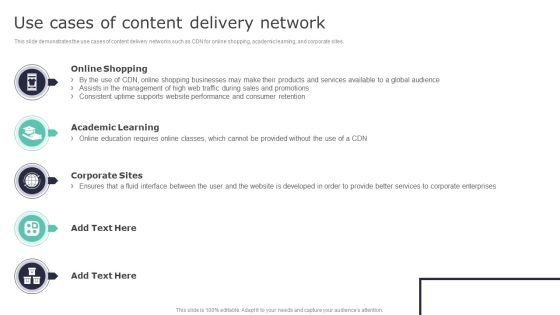 Deploying Content Distribution Network System Use Cases Of Content Delivery Network Introduction PDF