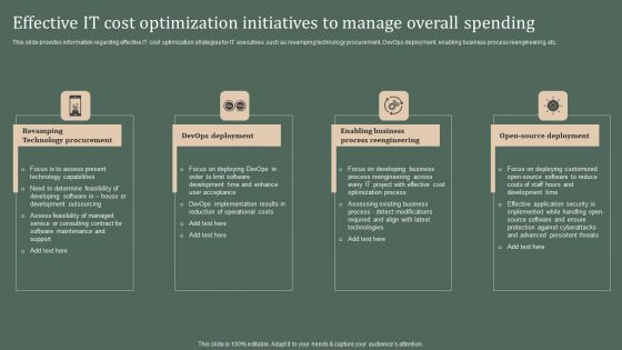 Deploying Corporate Aligned IT Strategy Effective IT Cost Optimization Initiatives To Manage Overall Spending Icons PDF Deploying Corporate Aligned IT Strategy Effective IT Cost Optimization Initiatives To Manage Overall Spending Icons PDF