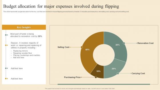 Deploying House Flipping Business Plan Budget Allocation For Major Expenses Involved During Flipping Sample PDF Deploying House Flipping Business Plan Budget Allocation For Major Expenses Involved During Flipping Sample PDF