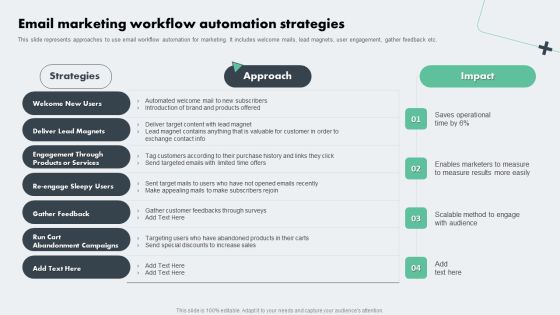 Deploying Online Marketing Email Marketing Workflow Automation Strategies Elements PDF Deploying Online Marketing Email Marketing Workflow Automation Strategies Elements PDF