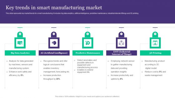 Deployment Of Automated Production Technology Key Trends In Smart Manufacturing Market Designs PDF Deployment Of Automated Production Technology Key Trends In Smart Manufacturing Market Designs PDF