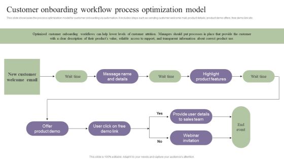 Deployment Of Process Automation To Increase Organisational Performance Customer Onboarding Workflow Graphics PDF Deployment Of Process Automation To Increase Organisational Performance Customer Onboarding Workflow Graphics PDF